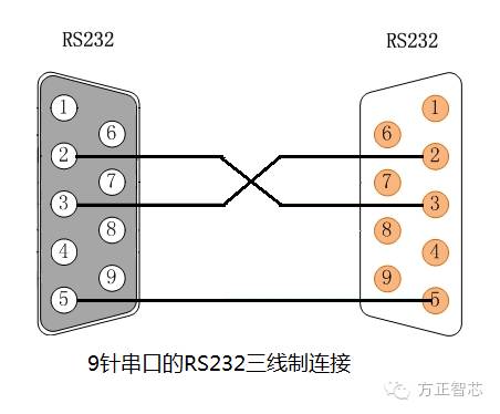 RS232串口线接法图解图片