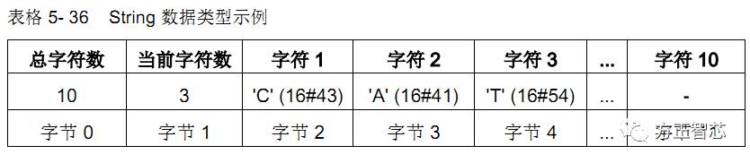 step7_string_data_type.jpg