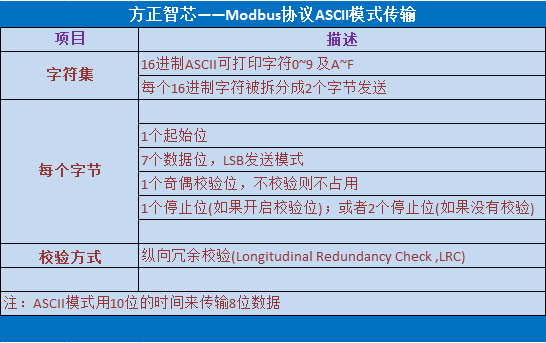 modbus_ascii_detail.png