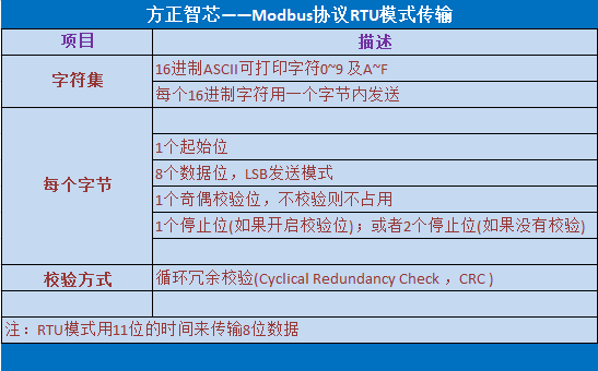 modbus_RTU_detail.png