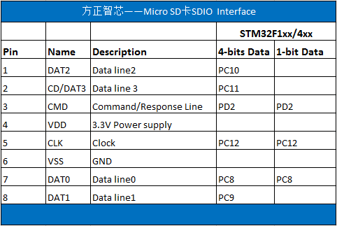 MICRO_SD_SDIO_Pin_Def.PNG