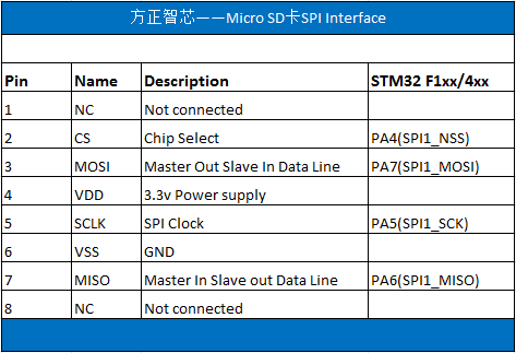 MICRO_SD_SPI_Pin_Def.PNG