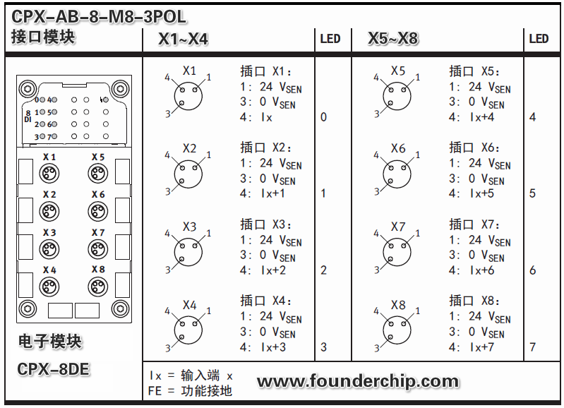 CPX-8DE-Pin.png