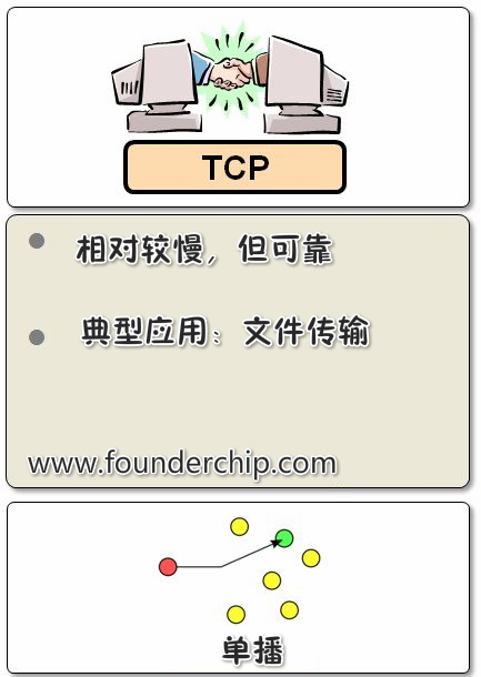 TCP_Protocol.png