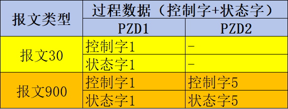 报文类型.png