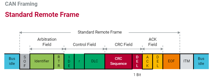 remote_frame.png