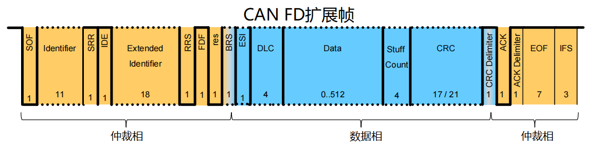 CAN FD扩展帧.png