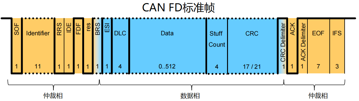 CAN FD标准帧.png