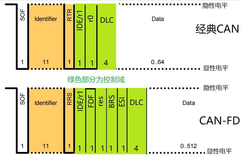 控制域.png