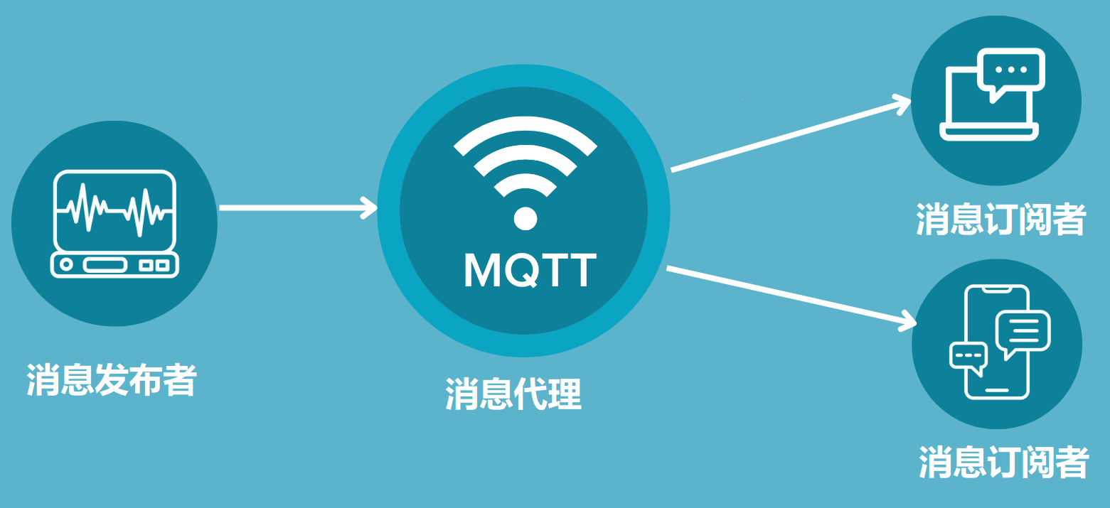 MQTT图解.png